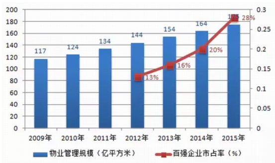 物业管理系统软件_物业管理成本img2