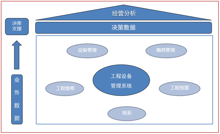 极致科技物业管理系统为公司决策提供可靠数据依据