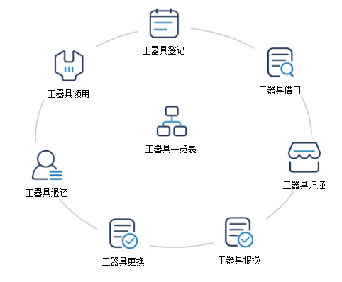 极致设备管理提供工器具管理系统