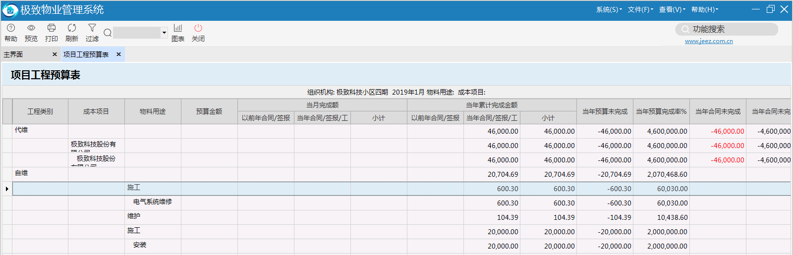 极致设备管理项目工程预算执行情况展示