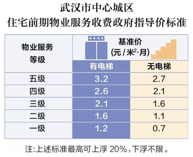 极致物业管理系统saas模式