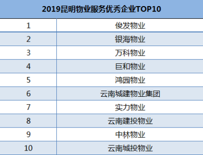 保洁物业公司管理软件