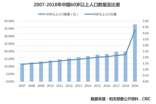 物业费收费系统软件