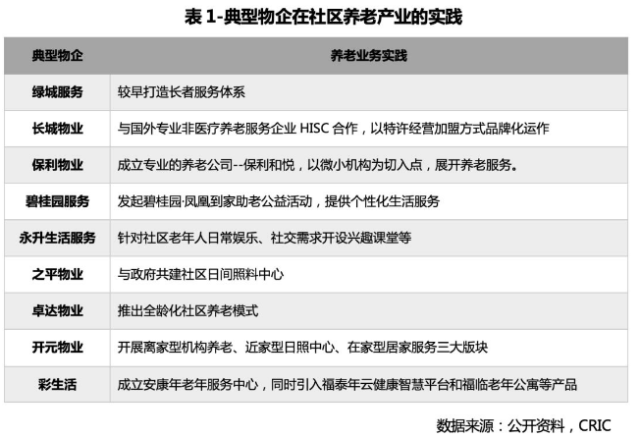 智慧社区整体凯发网的解决方案