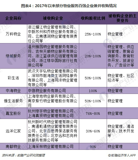 智慧物业凯发网的解决方案