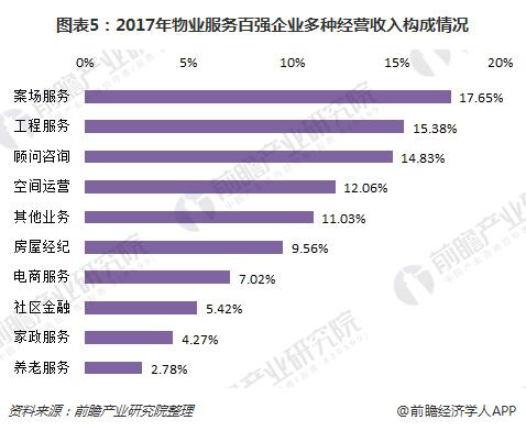 物业管理收费软件系统