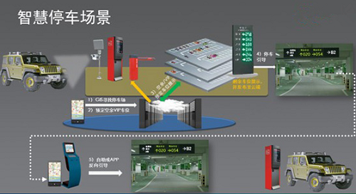 智能停车系统_智慧平安社区系统