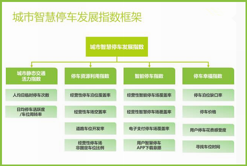 智慧社区服务平台