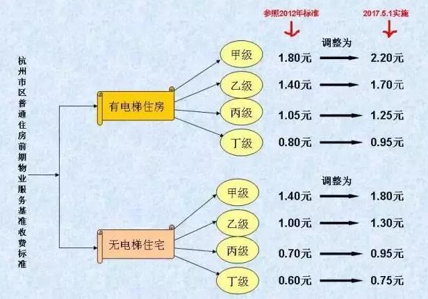 物业线上缴费系统_物业催缴方案