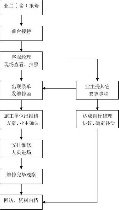 物业管理系统