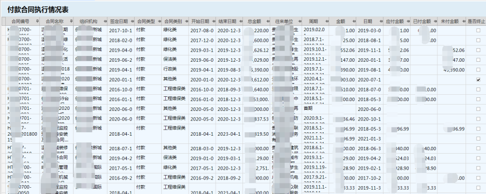 物业管理系统付款合同执行情况跟踪