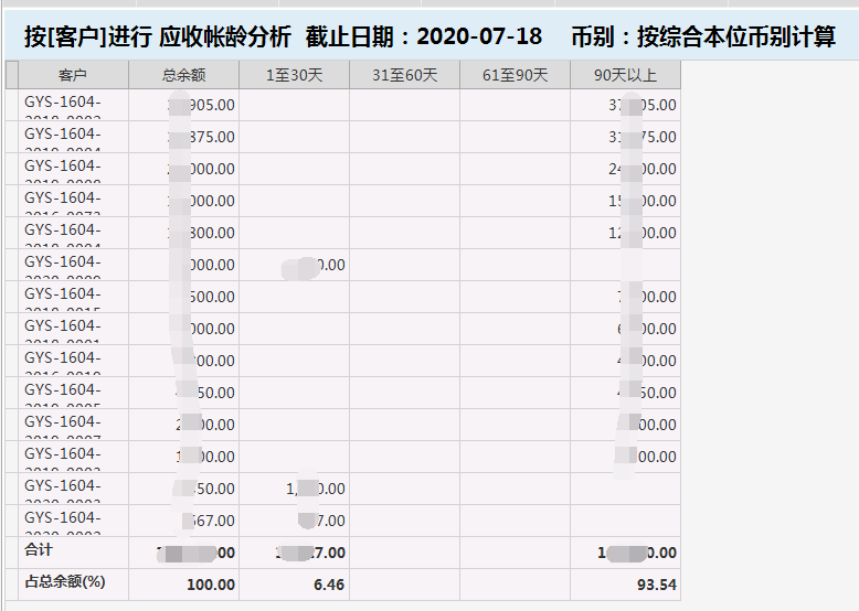 物业管理系统应收账龄分析示例