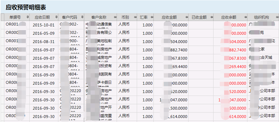 物业管理系统应收预警明细表