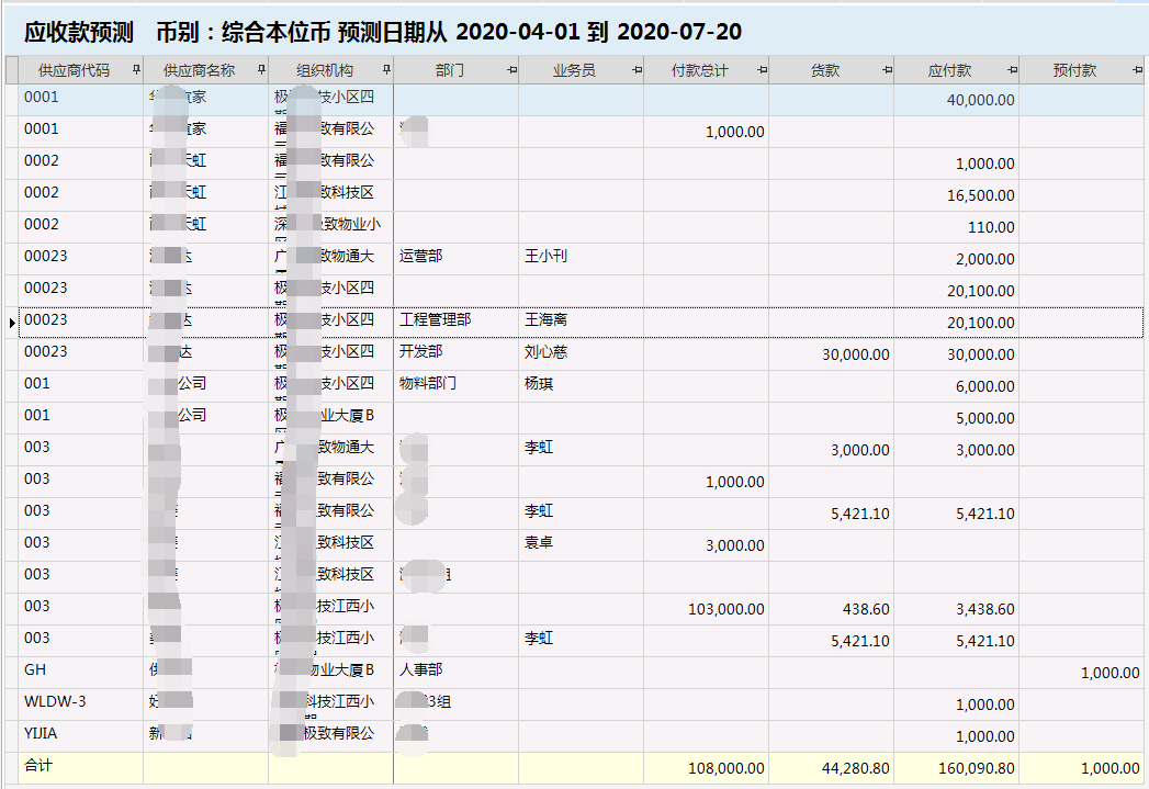 物业管理系统应付款预测明细表