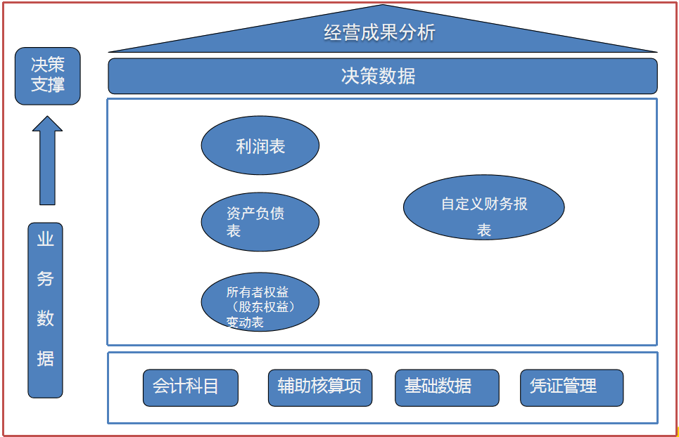 极致物业管理系统自定义财务报表