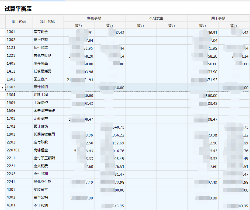 物业财务管理系统试算平衡表