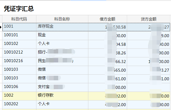 物业财务管理系统凭证字汇总表