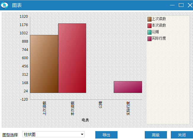 极致物业管理系统走表用量可以用图片类型进行统计