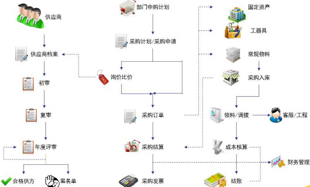 小区物业收费管理系统