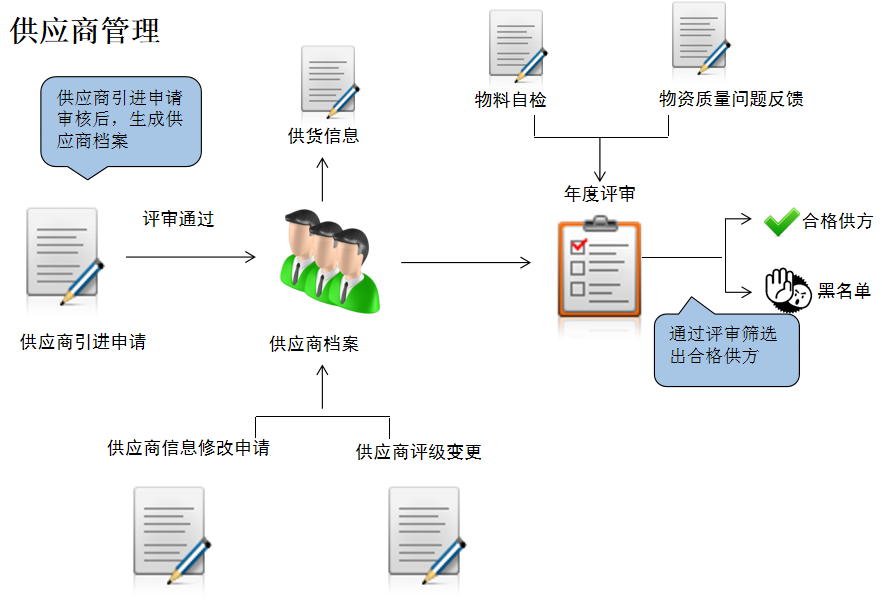 智慧物业管理系统