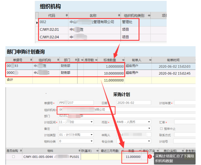 极致物业管理系统支持多组织机构汇总对部分物料进行下订单