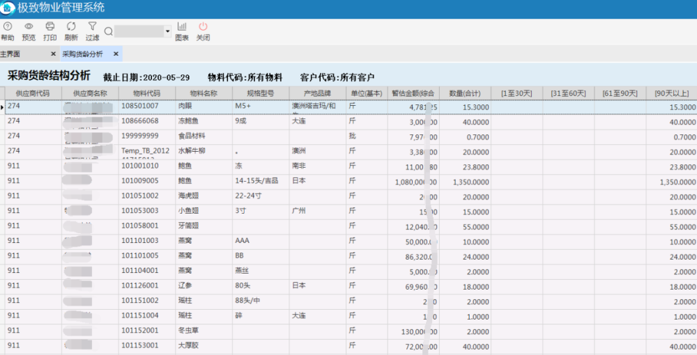 极致物业管理系统采购货龄分析