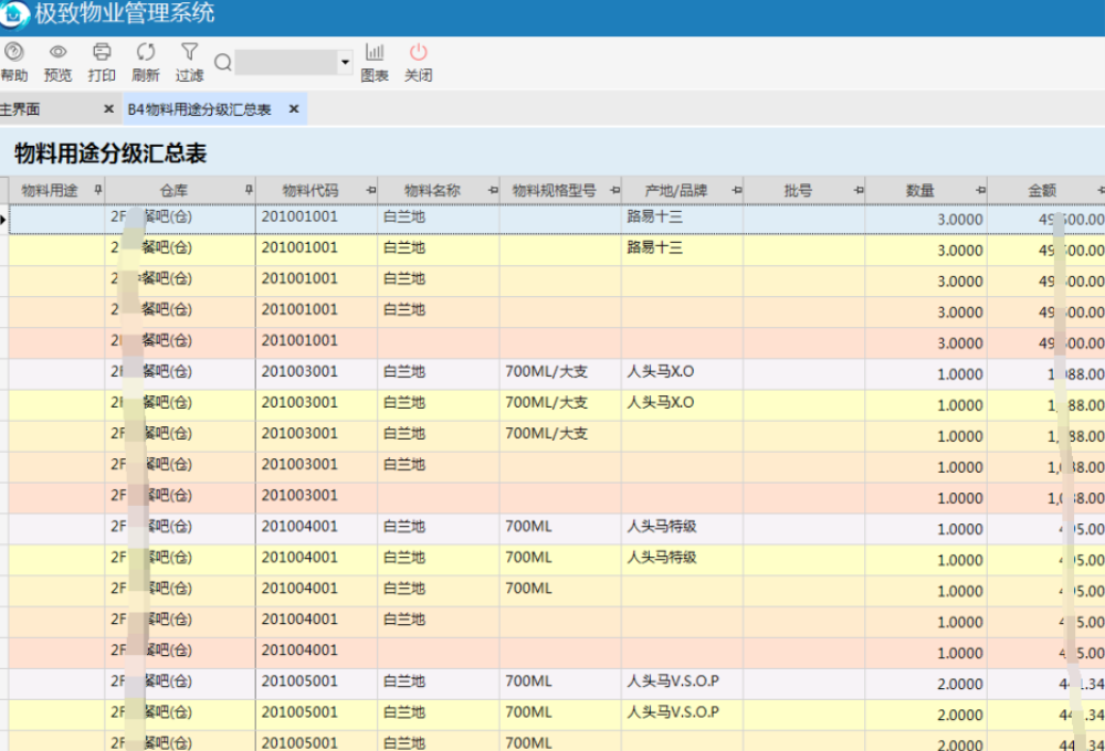 极致物业管理系统物料用途分级汇总表