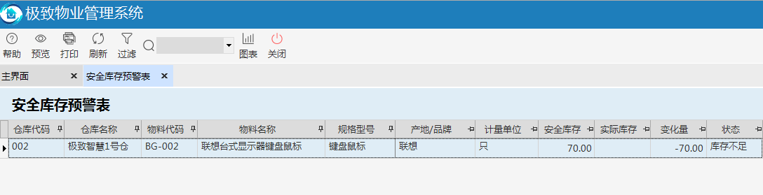 极致物业管理系统安全库存预警