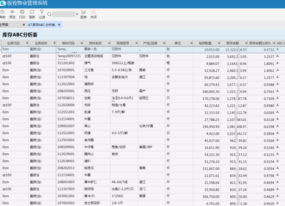 极致物业管理系统库存abc分析表