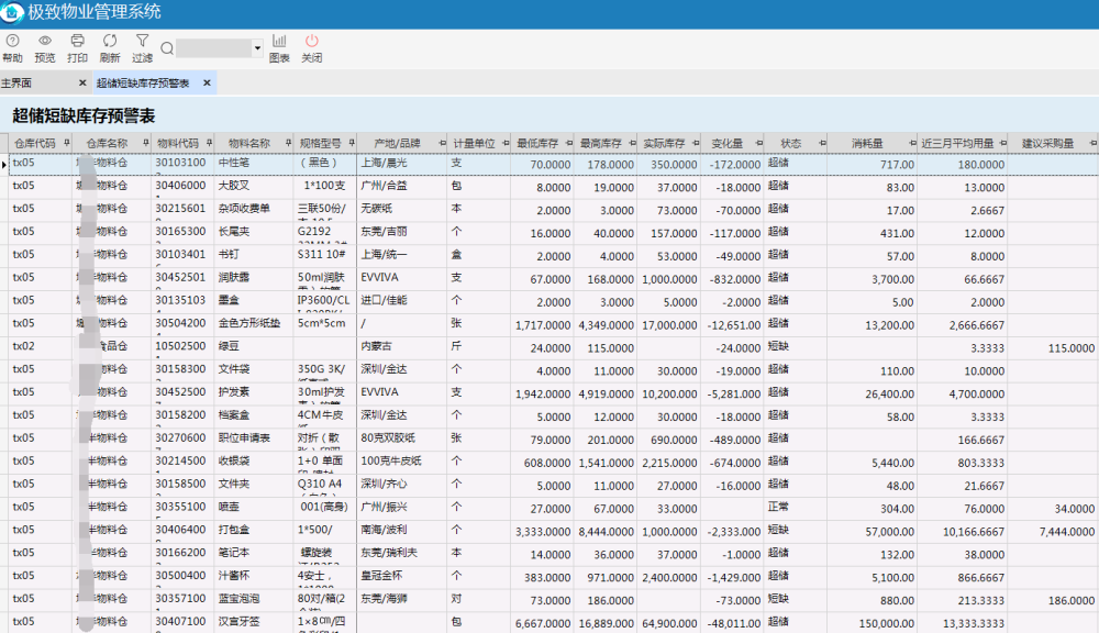 极致物业管理系统超储短缺库存预警表
