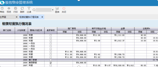 极致不动产运营管理系统对数据进行统计分析