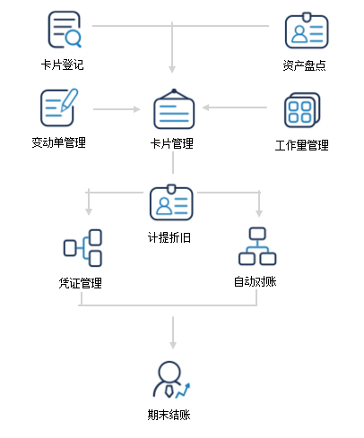 极致物业管理系统资产管理