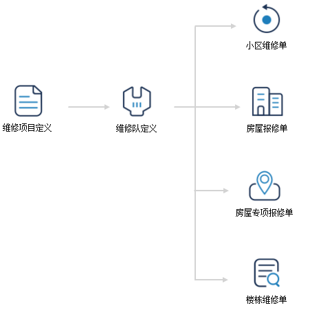 极致物业管理系统维修管理