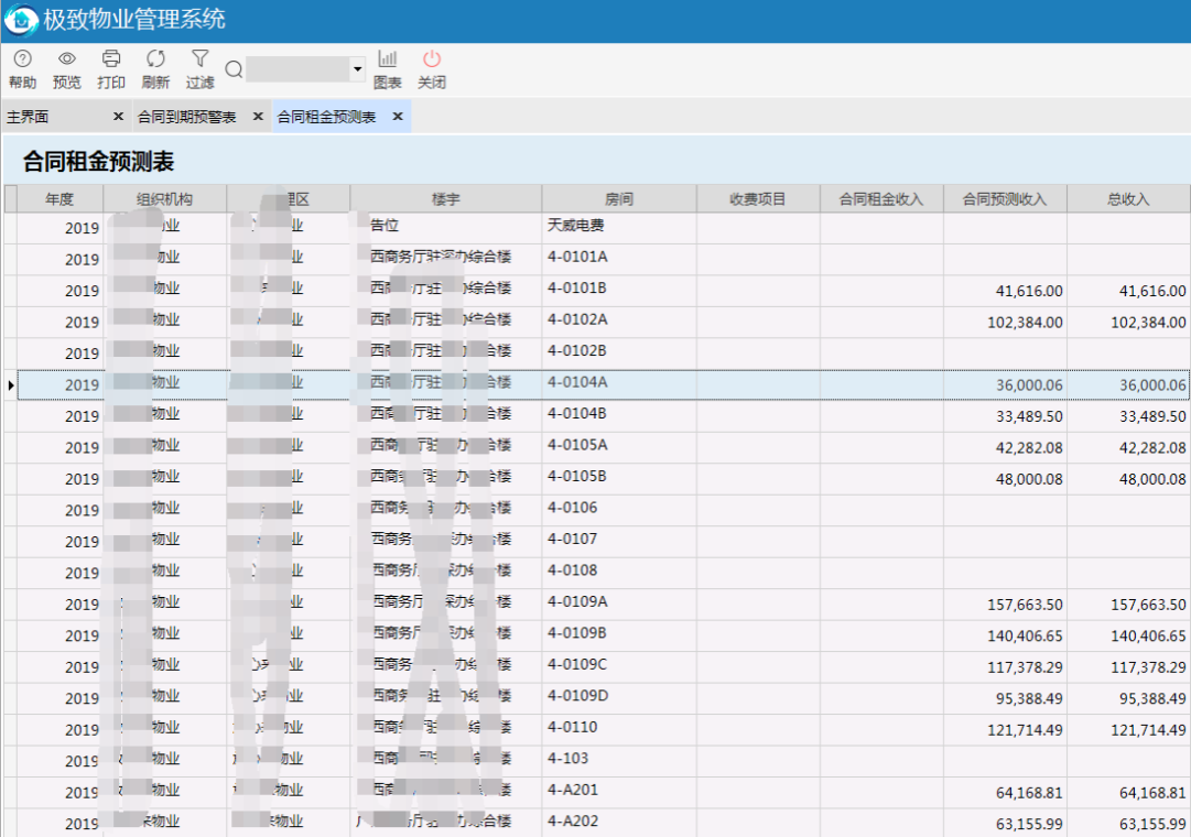 极致物业管理系统租金预测