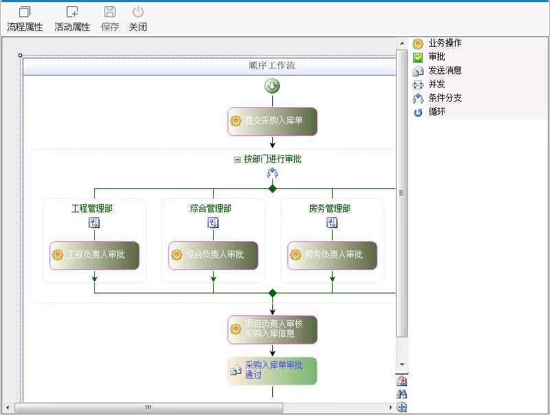 物业管理系统定义工作流