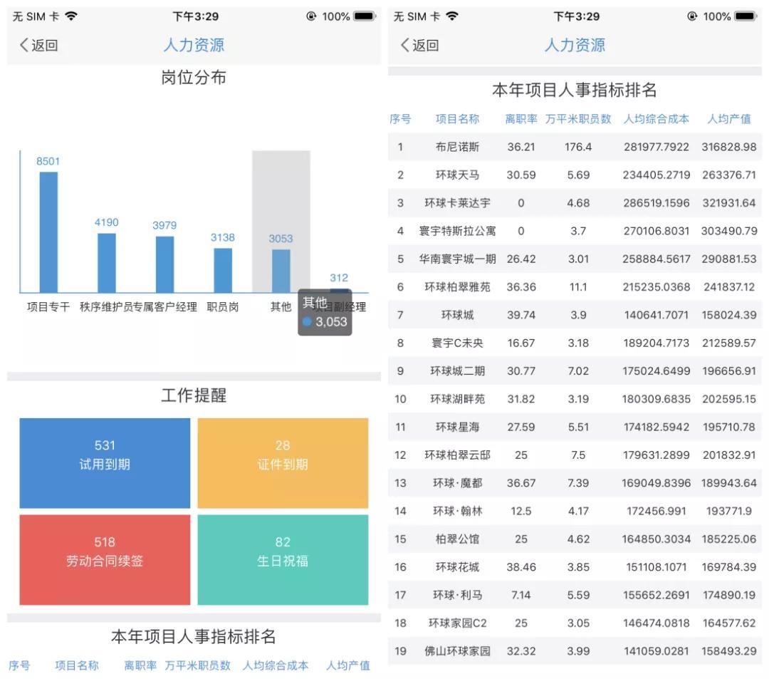 物业管理系统人力资源子页面