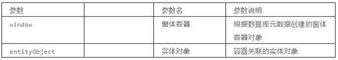 物业管理系统重写元数据查询方