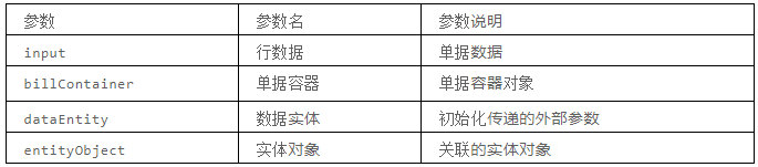 物业管理系统新建单据预处理