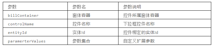 物业管理系统查询关联控件的值