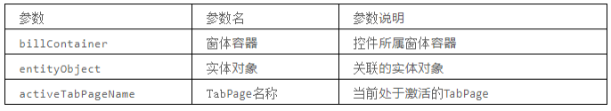 物业管理系统设置数据源绑定的控件