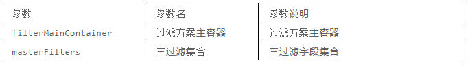 物业管理系统重新赋值