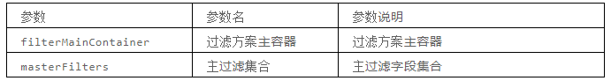 物业管理系统主过滤条件查询