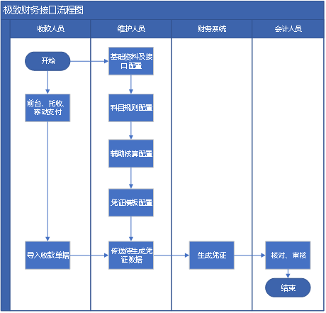 物业管理系统软件