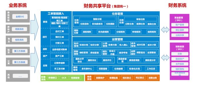 极致科技参与建设的招商蛇口共享中心