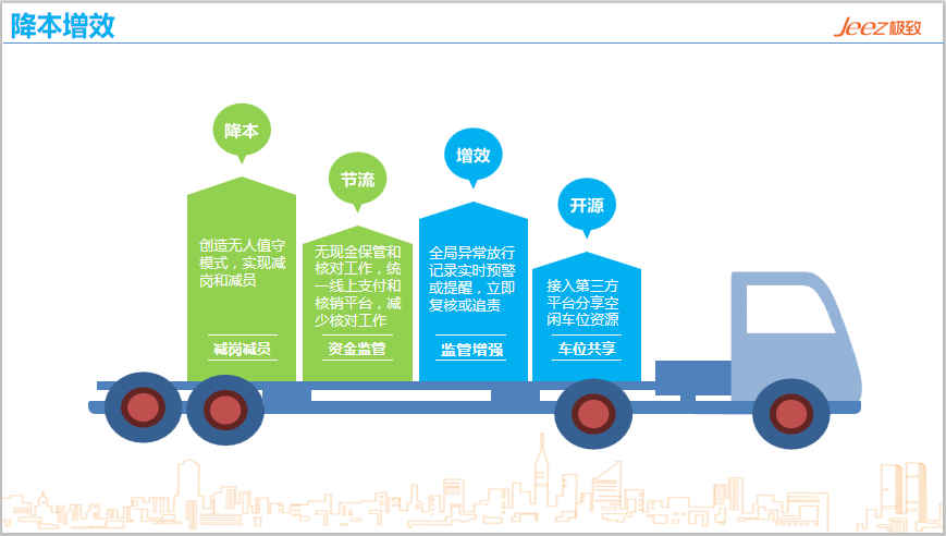 智慧停车凯发网的解决方案降本增效