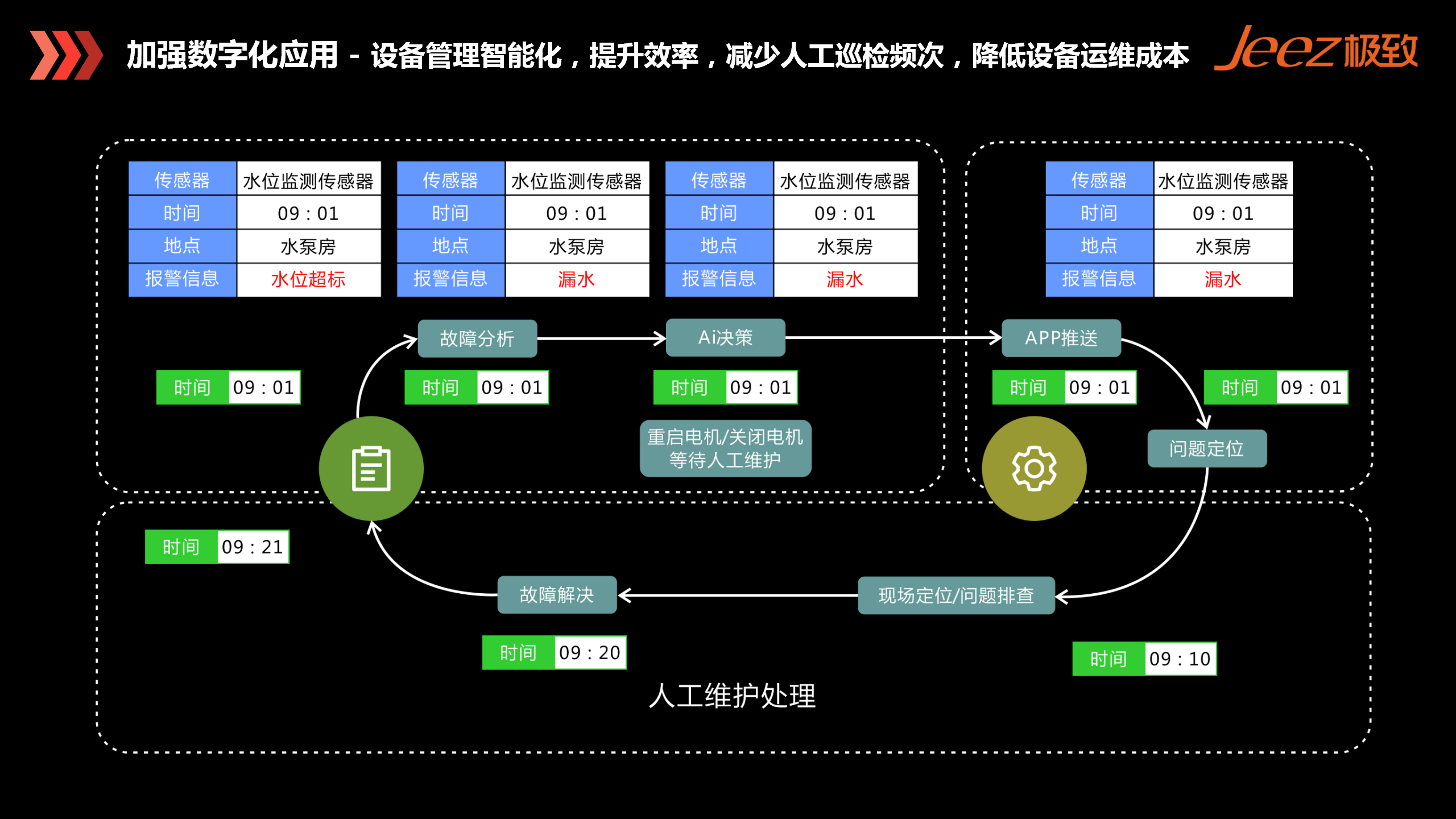 智慧停车系统