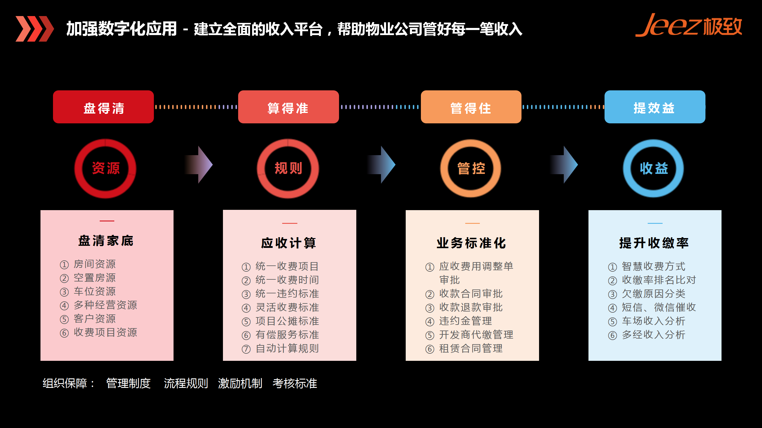 智慧园区