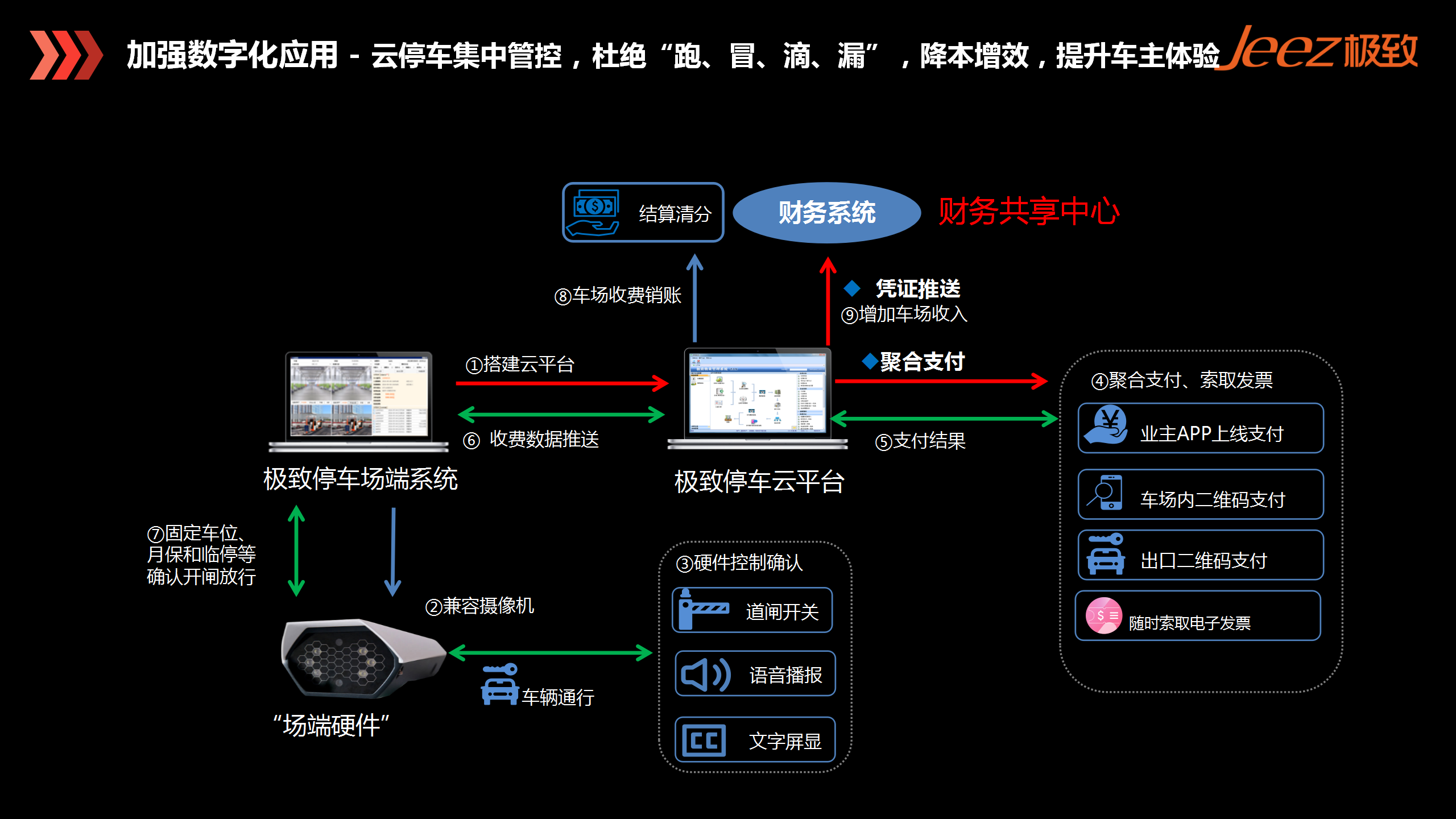 云停车