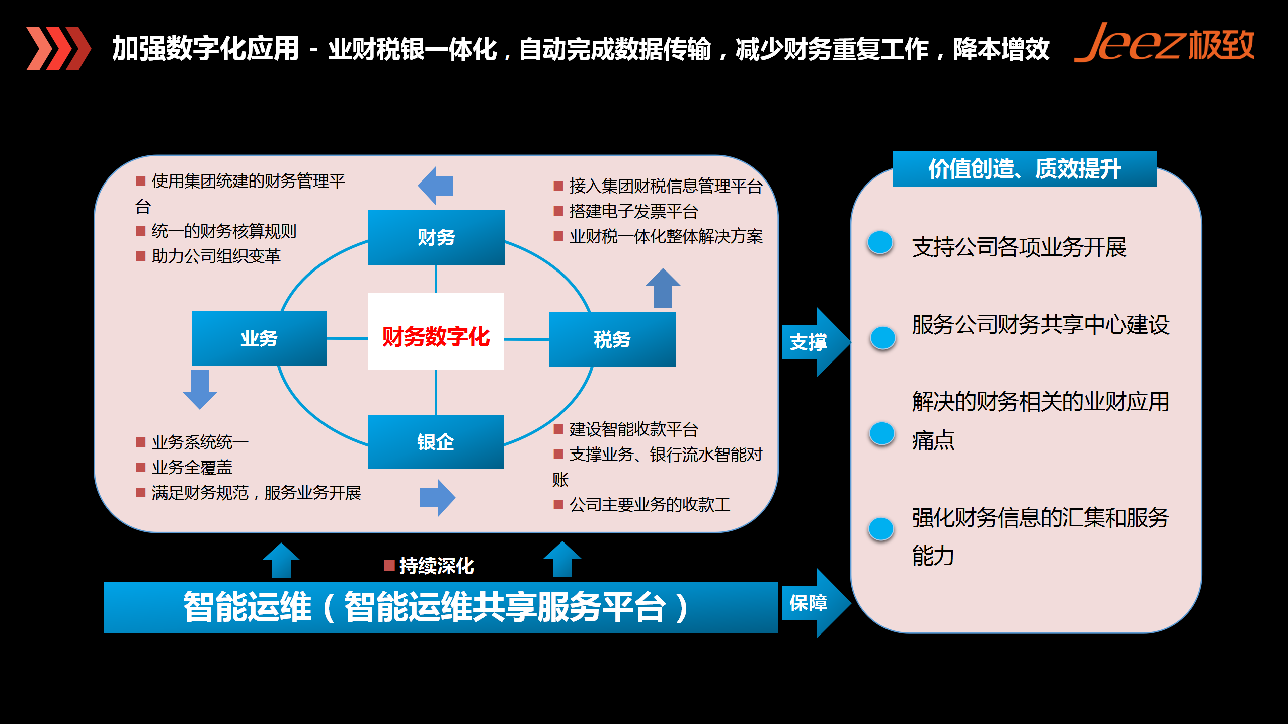 物管企业人工效能