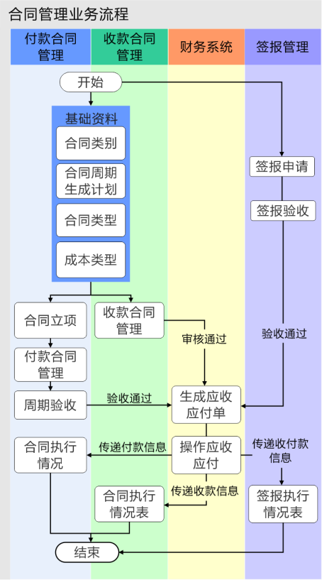 园区管理系统